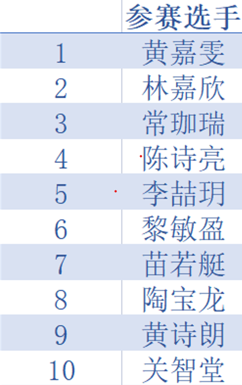 【比赛】第九届简历制作大赛暨模拟招聘会入围决赛选手名单公示
