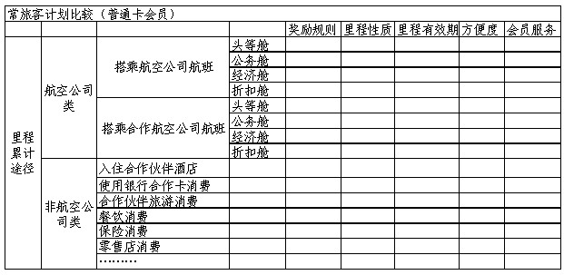 客户经济时代创新策略之三创新客户忠诚计划
