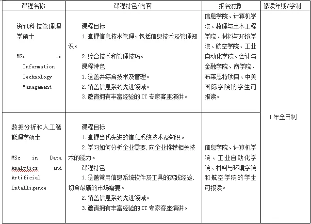 【航院通知】关于保荐2021年香港浸会大学硕士研究生项目启动的通知